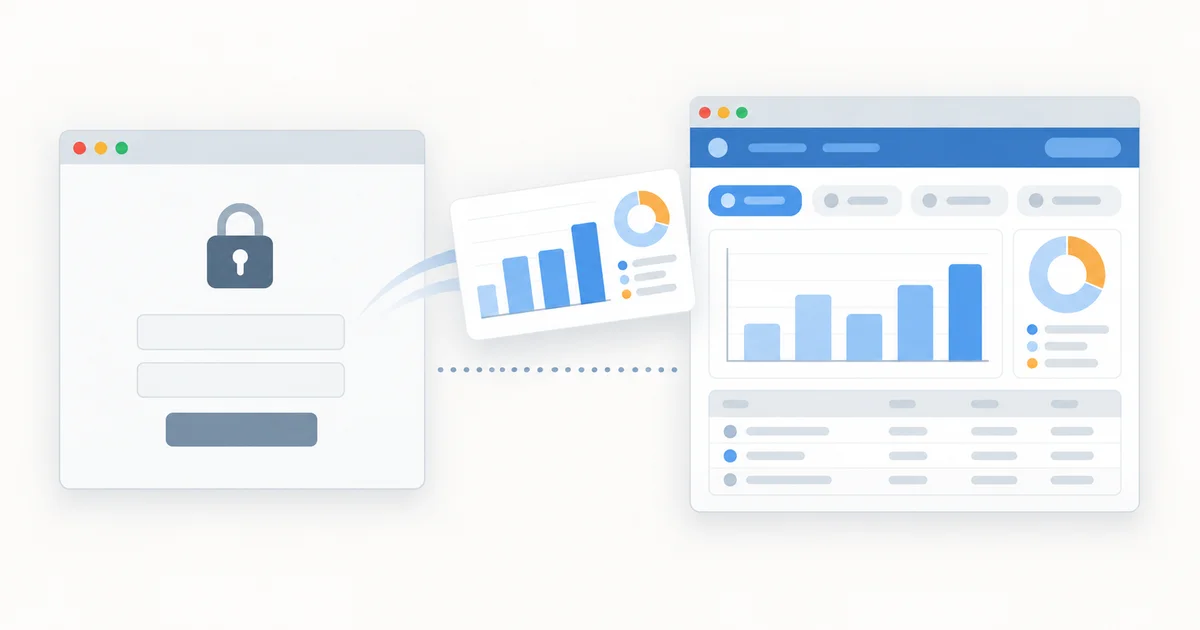 A browser window with a padlock and an empty sign-in form on the left, and an open report page with a bar chart, filter chips and a table on the right, with a chart card carried between them.